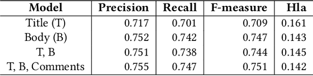 Figure 2 for Supporting the Task-driven Skill Identification in Open Source Project Issue Tracking Systems