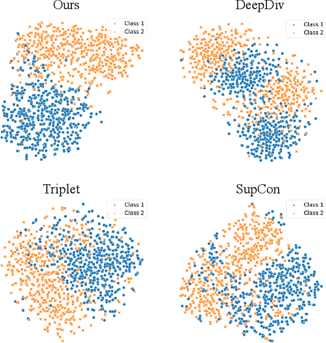 Figure 3 for Learning Empirical Bregman Divergence for Uncertain Distance Representation