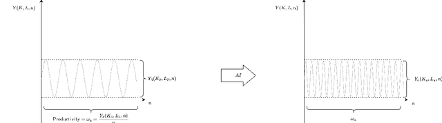 Figure 3 for Analysis of business process automation as linear time-invariant system network