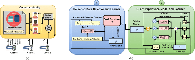 Figure 1 for LearnDefend: Learning to Defend against Targeted Model-Poisoning Attacks on Federated Learning