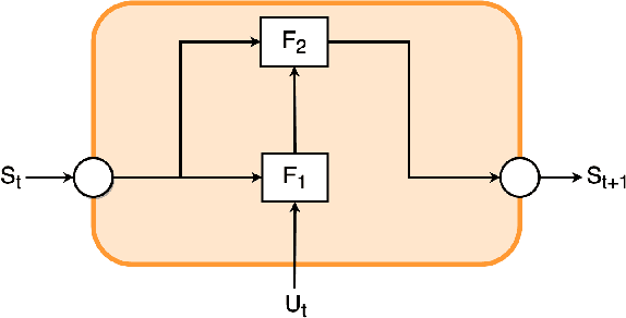 Figure 2 for Novel Physics-Based Machine-Learning Models for Indoor Air Quality Approximations