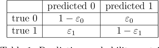 Figure 1 for Scheduling with Predictions