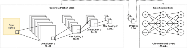 Figure 3 for A CNN Based Framework for Unistroke Numeral Recognition in Air-Writing