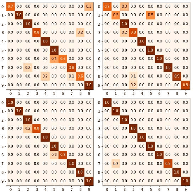 Figure 4 for A CNN Based Framework for Unistroke Numeral Recognition in Air-Writing