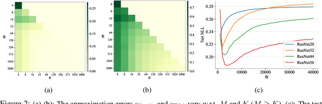 Figure 2 for Accelerated Linearized Laplace Approximation for Bayesian Deep Learning