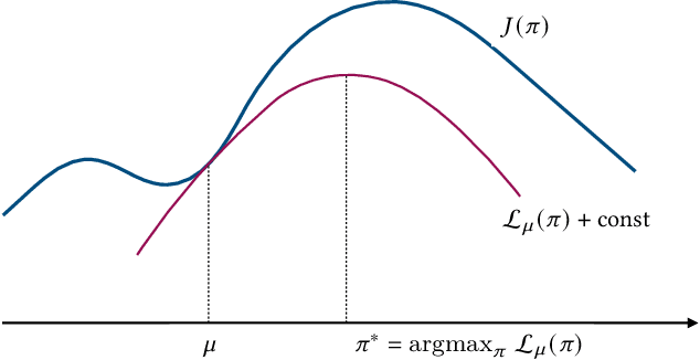 Figure 1 for Local Policy Improvement for Recommender Systems