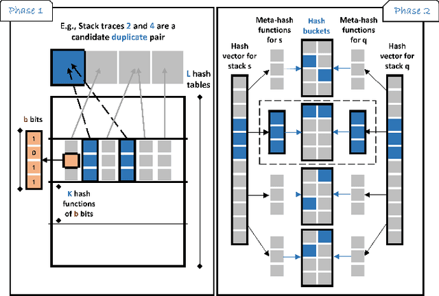 Figure 3 for DeepLSH: Deep Locality-Sensitive Hash Learning for Fast and Efficient Near-Duplicate Crash Report Detection