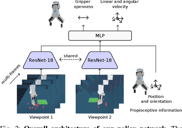 Figure 1 for Robust Visual Sim-to-Real Transfer for Robotic Manipulation