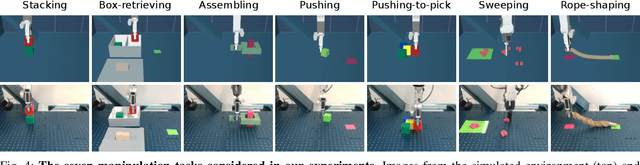 Figure 3 for Robust Visual Sim-to-Real Transfer for Robotic Manipulation