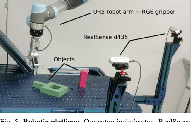 Figure 4 for Robust Visual Sim-to-Real Transfer for Robotic Manipulation