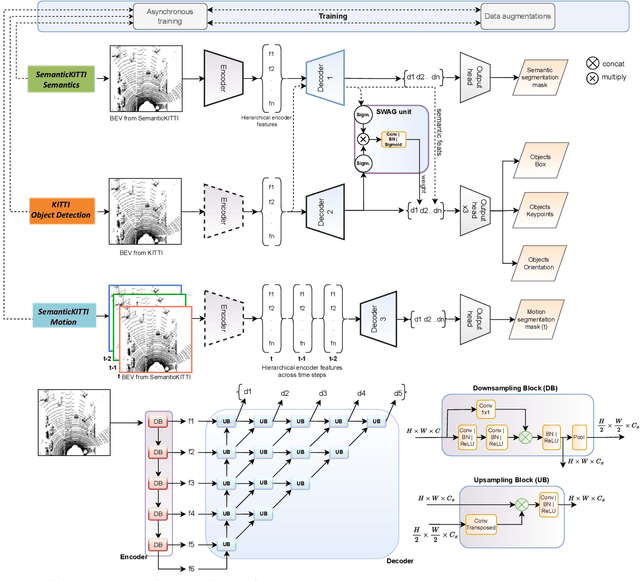 Figure 3 for LiDAR-BEVMTN: Real-Time LiDAR Bird's-Eye View Multi-Task Perception Network for Autonomous Driving