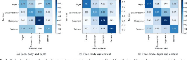 Figure 3 for Using Scene and Semantic Features for Multi-modal Emotion Recognition