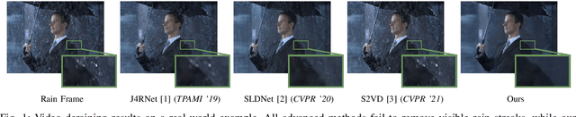 Figure 1 for ASF-Net: Robust Video Deraining via Temporal Alignment and Online Adaptive Learning