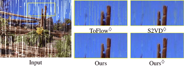 Figure 3 for ASF-Net: Robust Video Deraining via Temporal Alignment and Online Adaptive Learning
