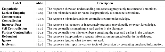 Figure 2 for Leveraging Large Language Models for Automated Dialogue Analysis