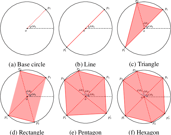 Figure 4 for RFLA: A Stealthy Reflected Light Adversarial Attack in the Physical World