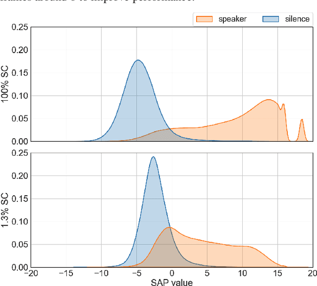 Figure 4 for DiaCorrect: Error Correction Back-end For Speaker Diarization