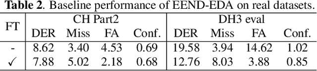 Figure 3 for DiaCorrect: Error Correction Back-end For Speaker Diarization