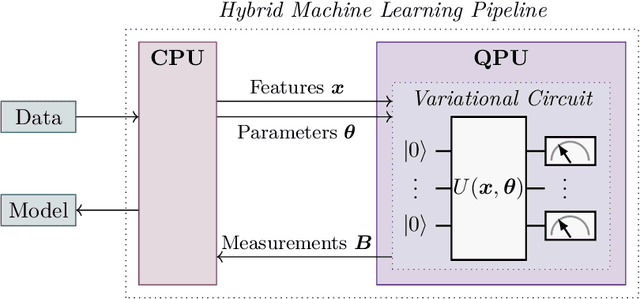 Figure 1 for Explainable Quantum Machine Learning