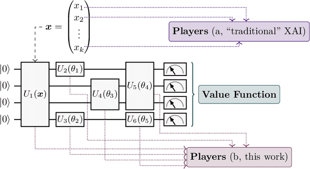 Figure 2 for Explainable Quantum Machine Learning