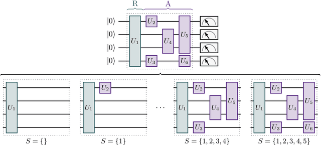 Figure 4 for Explainable Quantum Machine Learning