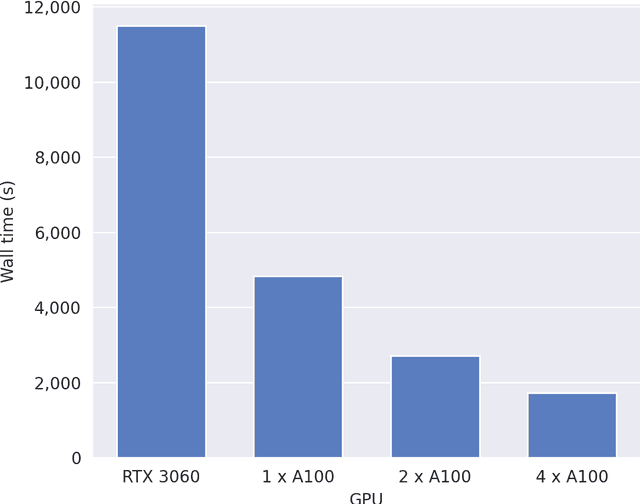 Figure 2 for Going faster to see further: GPU-accelerated value iteration and simulation for perishable inventory control using JAX