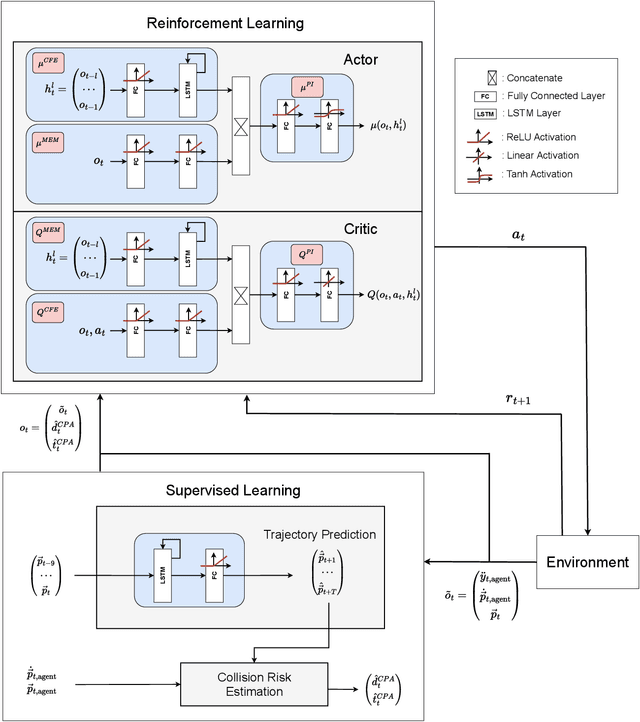 Figure 1 for Two-step dynamic obstacle avoidance