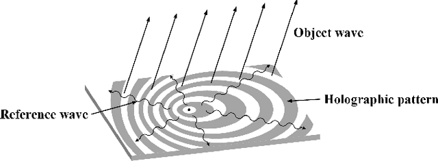 Figure 1 for Reconfigurable Holographic Surfaces for Future Wireless Communications