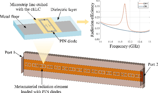 Figure 3 for Reconfigurable Holographic Surfaces for Future Wireless Communications