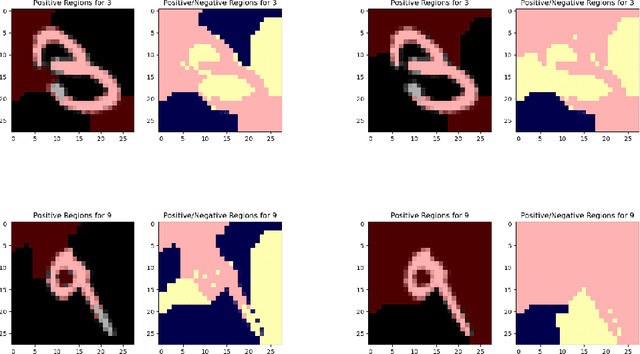Figure 3 for Scoring Black-Box Models for Adversarial Robustness