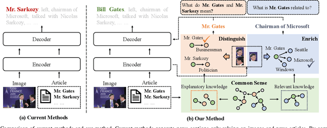 Figure 2 for How to Understand Named Entities: Using Common Sense for News Captioning