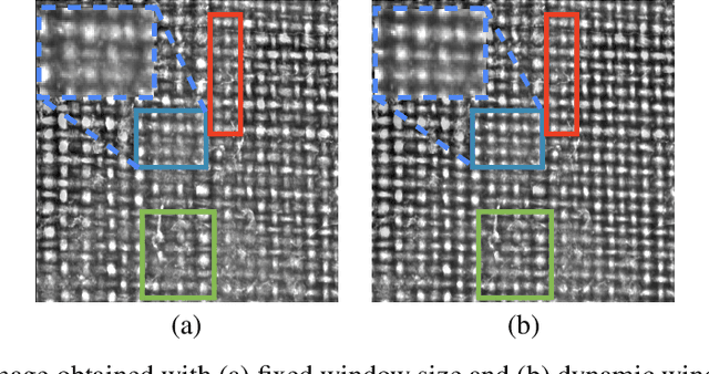 Figure 3 for Thread Counting in Plain Weave for Old Paintings Using Semi-Supervised Regression Deep Learning Models