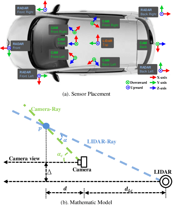 Figure 3 for 3D Point Positional Encoding for Multi-Camera 3D Object Detection Transformers