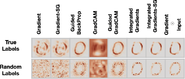 Figure 3 for Is Task-Agnostic Explainable AI a Myth?