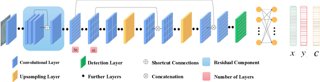 Figure 2 for Real-Time Marker Localization Learning for GelStereo Tactile Sensing