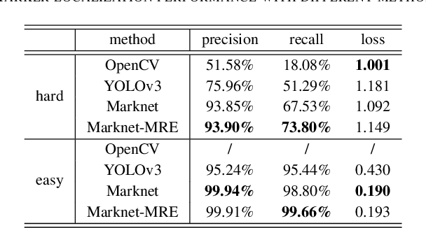 Figure 4 for Real-Time Marker Localization Learning for GelStereo Tactile Sensing