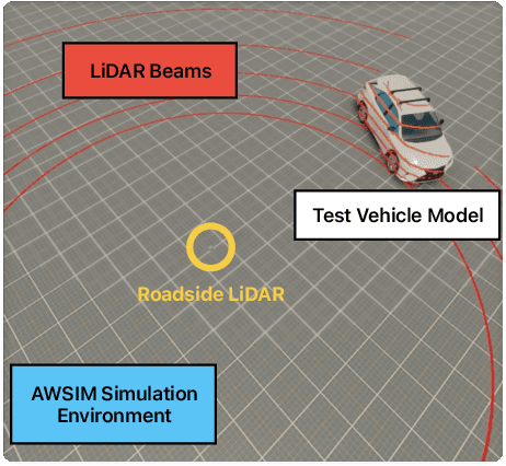 Figure 1 for Roadside LiDAR Assisted Cooperative Localization for Connected Autonomous Vehicles