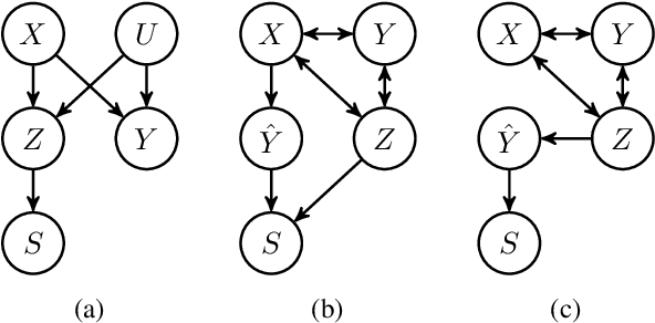 Figure 4 for Correcting for Selection Bias and Missing Response in Regression using Privileged Information