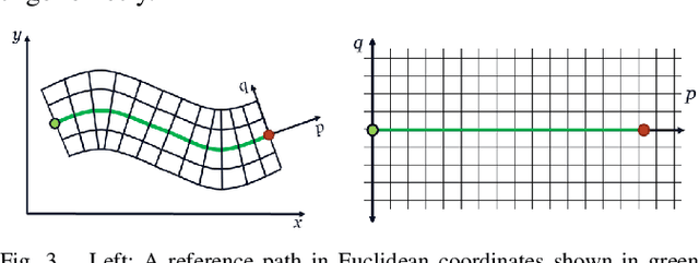 Figure 3 for Along Similar Lines: Local Obstacle Avoidance for Long-term Autonomous Path Following