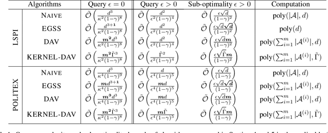 Figure 1 for Efficient Planning in Combinatorial Action Spaces with Applications to Cooperative Multi-Agent Reinforcement Learning