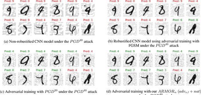 Figure 2 for Adversarially Robust Deep Learning with Optimal-Transport-Regularized Divergences