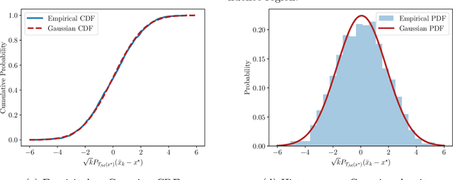 Figure 1 for Asymptotic normality and optimality in nonsmooth stochastic approximation