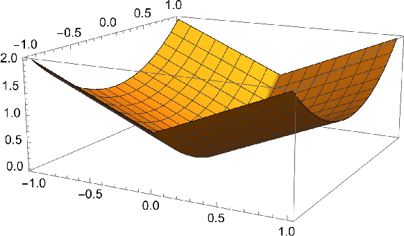 Figure 2 for Asymptotic normality and optimality in nonsmooth stochastic approximation