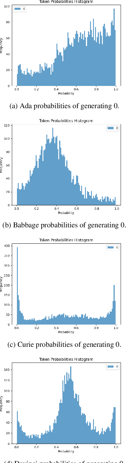 Figure 3 for Baselines for Identifying Watermarked Large Language Models