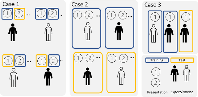 Figure 1 for Nonlinear and Machine Learning Analyses on High-Density EEG data of Math Experts and Novices