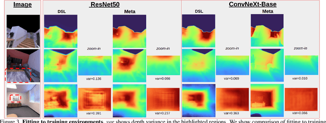 Figure 4 for Meta-Optimization for Higher Model Generalizability in Single-Image Depth Prediction