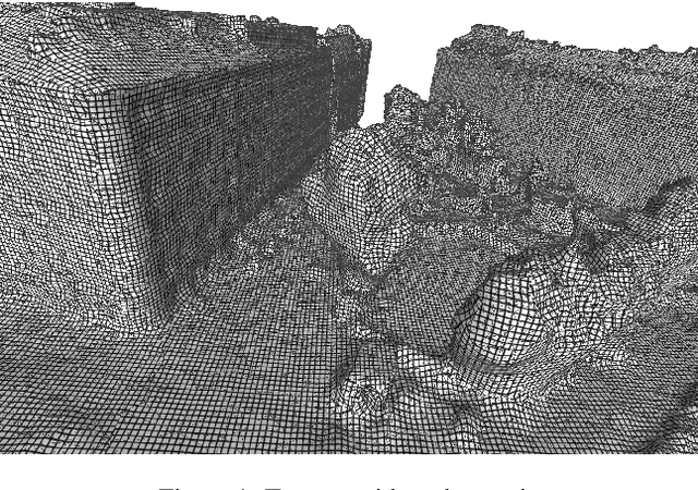 Figure 1 for Semantic Segmentation of Urban Textured Meshes Through Point Sampling