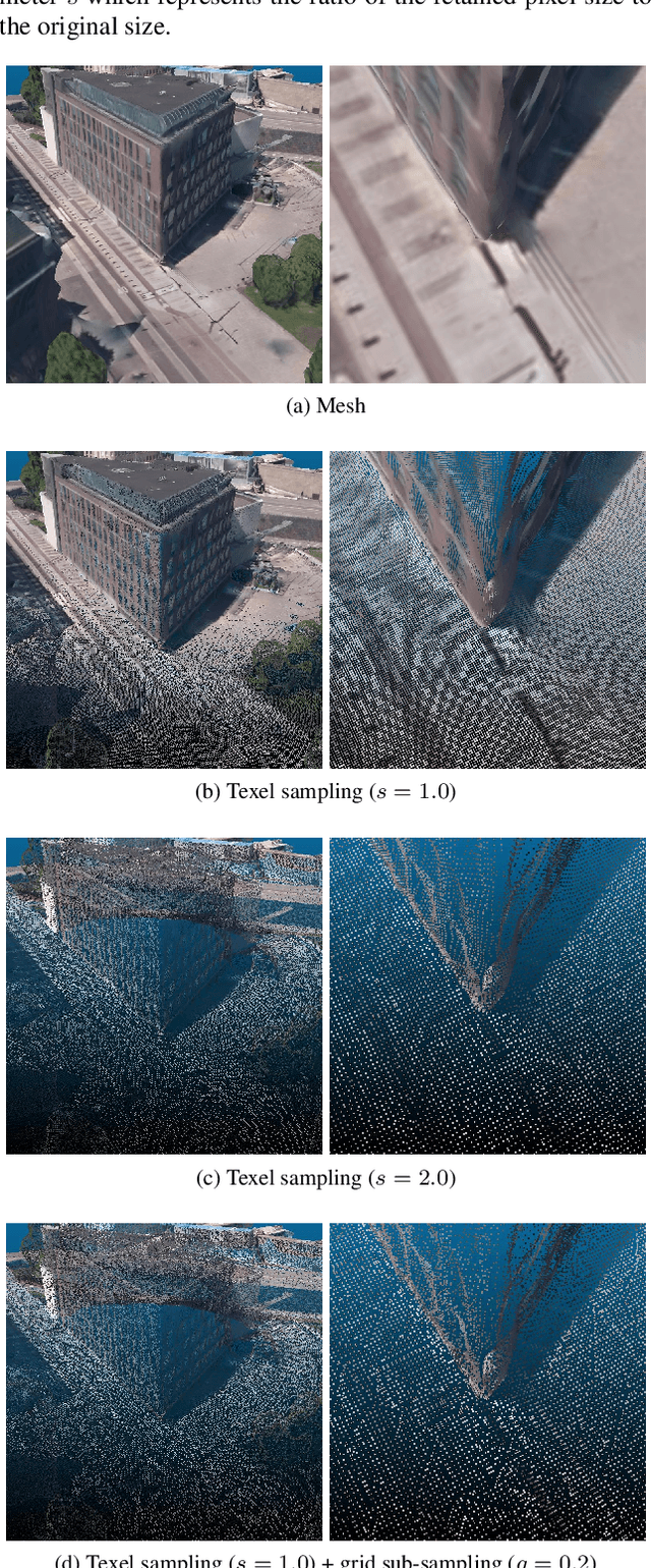 Figure 3 for Semantic Segmentation of Urban Textured Meshes Through Point Sampling
