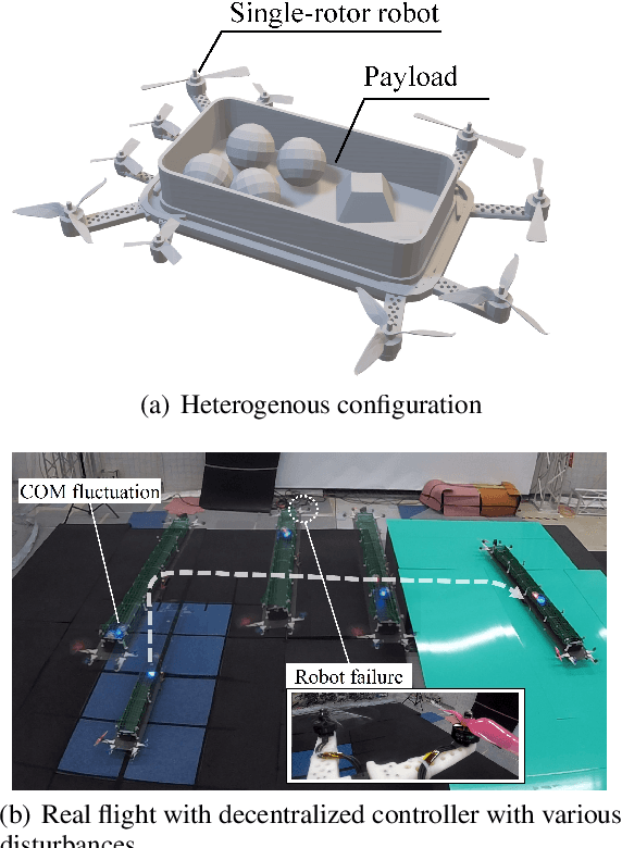 Figure 1 for Scratch Team of Single-Rotor Robots and Decentralized Cooperative Transportation with Robot Failure