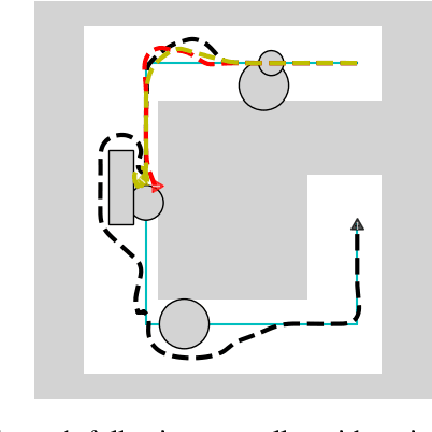 Figure 2 for Robotic Navigation with Convergence Guarantees in Complex Dynamic Environments